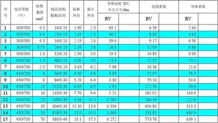 電線電纜產(chǎn)品選購(gòu)及設(shè)計(jì)須知 從通用電纜到特種型號(hào)的全面指南